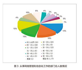 2015高校網絡信息安全調研報告 網絡與信息安全軟件開發需求與挑戰